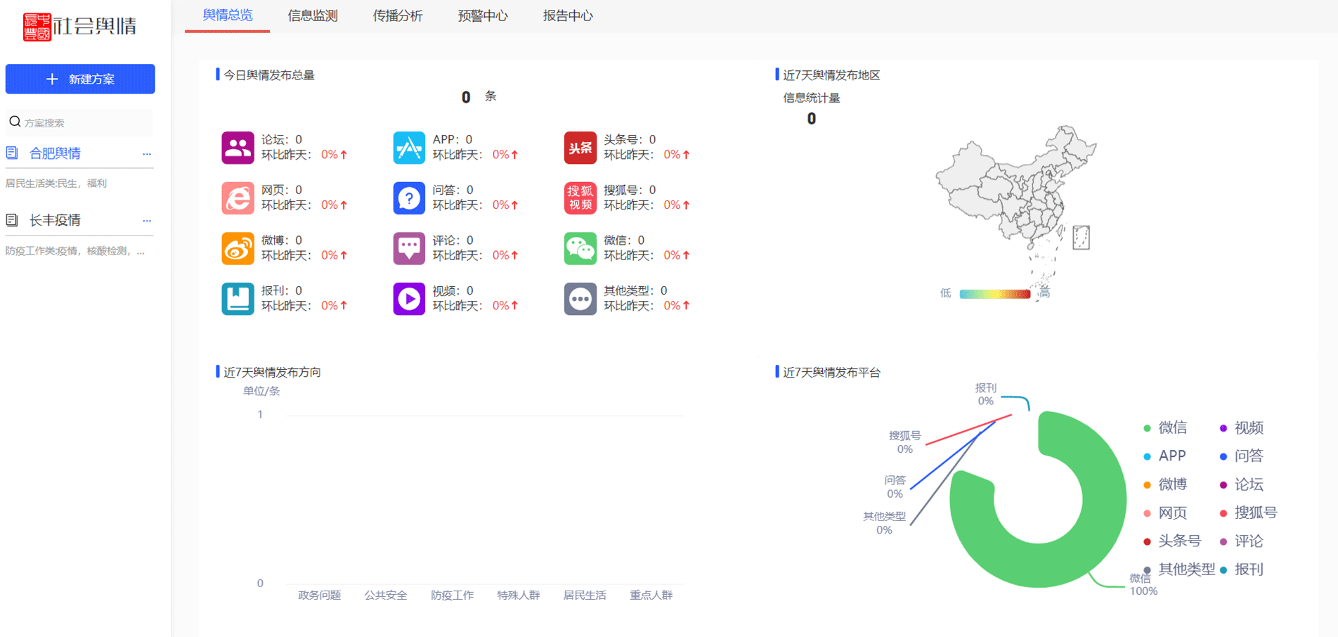 長豐輿情監(jiān)測系統