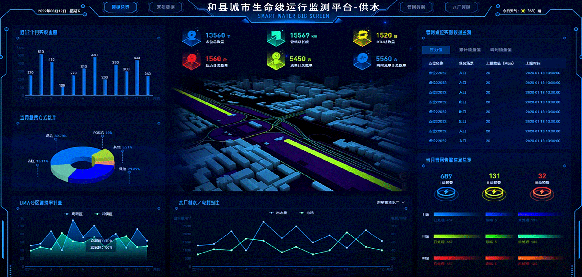 和縣城市生命線安全工程